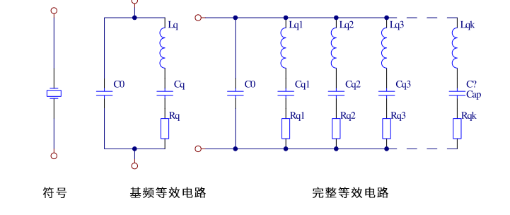 石英晶体的等效电路