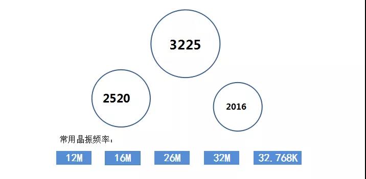 晶振在智能家居上的作用